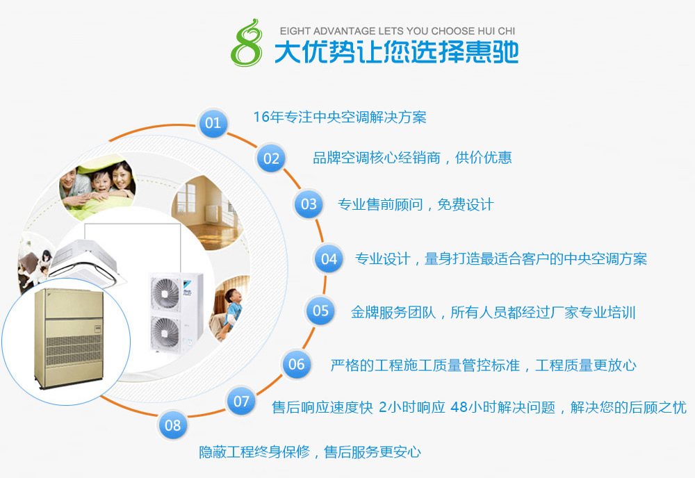 惠馳8大優(yōu)勢讓你選擇惠馳